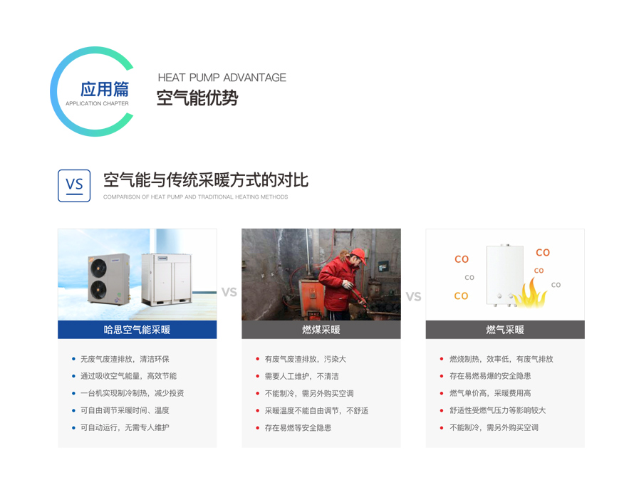 別墅型變頻模塊機(jī)組