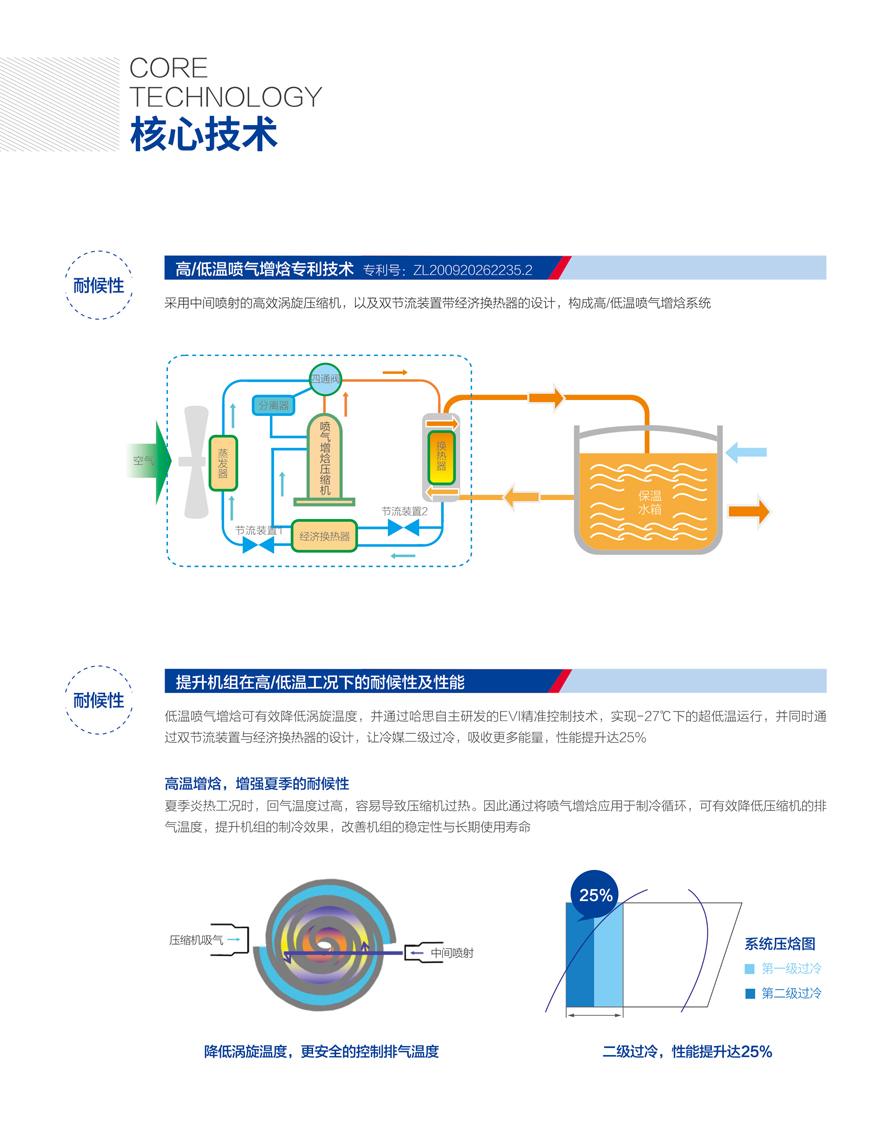 商用熱泵三聯供模塊機組